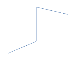 Line segments mesh